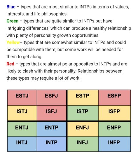 Intp Compatibility Relationships, Estj Intp Relationship, Intp Isfj Relationship, Mbti Relationship Compatibility, Esfj X Intp Relationship, Intp Compatibility Chart, Istp Compatibility, Intp Relationship Dynamics, Intp Istj Relationship