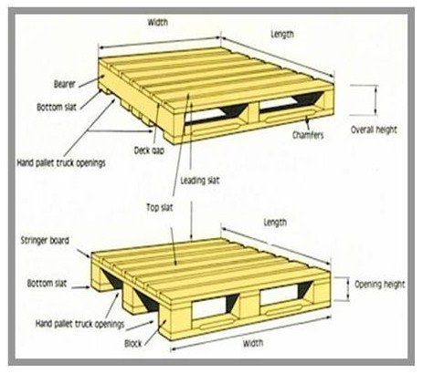 Standard Pallet Size Dimensions | Type of Pallet – 1.2 x 1m; No. of Pallets – 10,000 nos.; Material ... Milk Crate Furniture, Warehouse Layout, Pallet Dimensions, Wooden Pallet Beds, Warehouse Space, Pallet Shed, Pallet Size, Pallet Crates, Pallet Beds