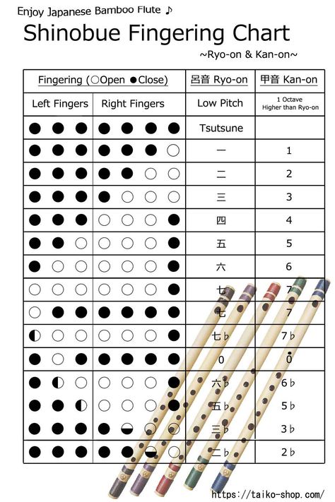 Shinobue is a Japanese bamboo flute, which has about 3 octaves. it's easy to remember the finger position for the lower 2 octaves sounds (ryo-on & kan-on). Japanese Flute, Flute Fingering Chart, Flute Lessons, Wooden Musical Instruments, Ukulele Art, Bamboo Flute, Diy Floral Decor, Sign Language Words, Learn Hindi