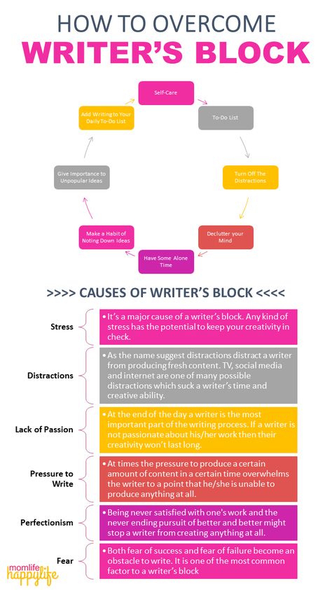 HOW TO OVERCOME WRITER’S BLOCK #workfromhome #writer #writersblock #blogging Writer Block, Writers Block Prompts, Remote Places, Writers Notebook, Book Writing Inspiration, Writing Challenge, Creative Block, Book Writing Tips, Writing Blog Posts