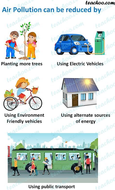 Pollution Activities Worksheets, Air Pollution Project, Pollution Project, Pollution Pictures, Pollution Activities, Air Pollution Poster, Science Project Models, Crop Pics, Edit Image