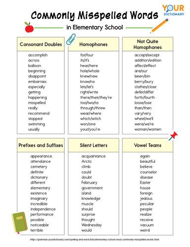 Elementary School Kids' Most Commonly Misspelled Words Elementary Vocabulary List, Common Misspelled Words, High School Spelling Words, Most Common Words In English, Common Words In English, 4th Grade Spelling Words, 3rd Grade Spelling Words, 4th Grade Spelling, 3rd Grade Spelling