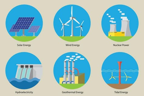 Set of Renewable energy icons flat design. Renewable Resources Images, Renewable Energy Illustration, Non Renewable Resources, Energy Conservation Poster, Renewable Energy Design, Conservation Poster, Conservation Of Energy, Tidal Energy, Hydro Energy