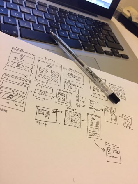 UX Deliverables Sitemap Design, Wireframe Sketch, Product Design Process, Presentation Diagram, Hotel App, Ux Researcher, Ux Design Process, Ux Kits, Wireframe Design