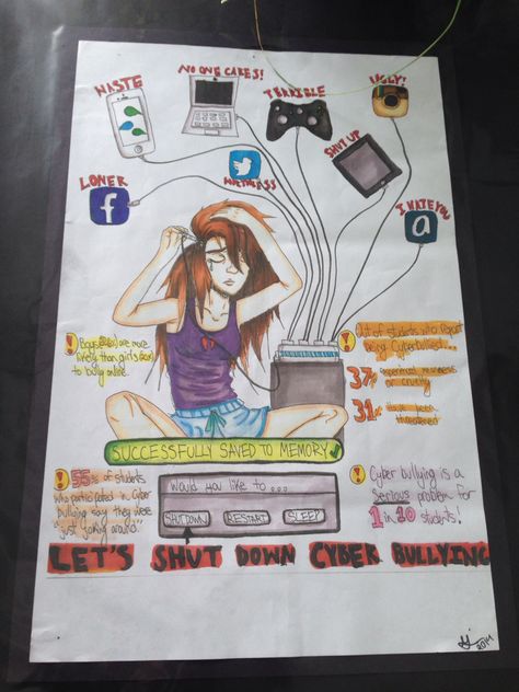 A poster addressing cyberbullying. Original design by Ariel/lola Poster On Cyberbullying, Poster About Cyberbullying, Cyberbullying Poster Design, Poster Cyberbullying, Cyberbullying Art, Cyberbullying Poster, Cyberbullying Prevention, Creative Book Cover Designs, Printable Wall Collage