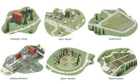 Masterplan Architecture Concept, Scandinavian Landscape Design, Nature Diagram, Landscape Architecture Section, Landscape Diagram, Landscape Architecture Diagram, Landscape Architecture Plan, Architecture Design Presentation, Green Terrace