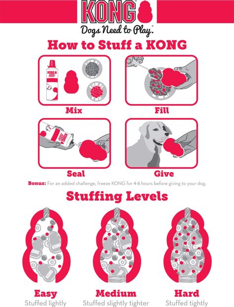 How to Choose the Right KONG for Your Dog How To Fill A Kong Toy, Kong Filling Ideas, Kong Fillers, Dog Enrichment Ideas, Dog Kong, Stuffing Ideas, Kong Treats, Kong Stuffing, Kong Dog Toys