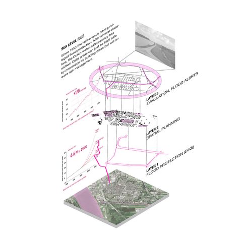 Exploded Site Analysis Diagram on Behance Site Analysis Diagram, Wind Analysis, Analysis Diagram, Layered Architecture, Site Analysis Architecture, Design Diagram, Map Diagram, Urban Design Diagram, Urban Analysis