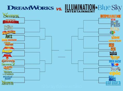 What's the best?! Bracket Night, Blue Sky Movie, Bracket Game, Movies Bucket List, Bucket List Movie, Disney Movie Marathon, Bracket Challenge, Uppfostra Barn, Disney Movie Collection