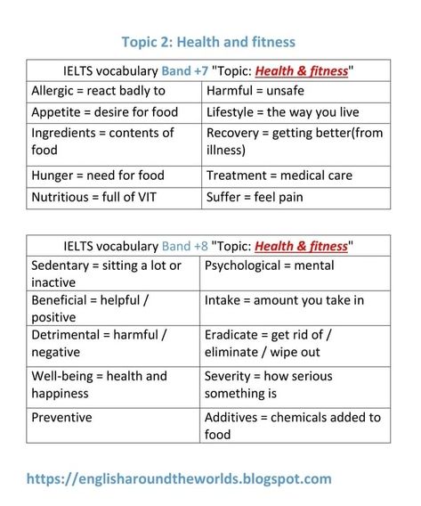 Download 2500 IELTS vocabulary for IELTS writing and IELTS speaking. #IELTS #English_language #words #vocabulary Spongebob Writing, Ukvi Ielts, Ielts Topics, Expository Essay Topics, Writing Ielts, Vocabulary For Ielts, Ielts Writing Task1, Essay Rubric, Essay Generator