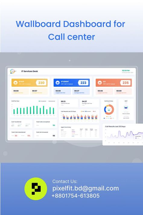 Hi Friends! 👋 Wallboards are digital signage products used by contact centres, customer service departments and help desks, and are used to display information to the agents, supervisors and managers working in them. Feel free to feedback and comment. don't forget press "L" if ❤ love it :) Thanks! .......... Looking for a UI/UX designer for your project? contact Us: Saddamhossan867@gmail.com | Skype #customercenter #callcenter #callcenterwallboard Call Center Dashboard, Contact Center, Ui Ux Designer, Dashboard Ui, Ux Designer, Help Desk, Wall Board, Digital Signage, Call Center