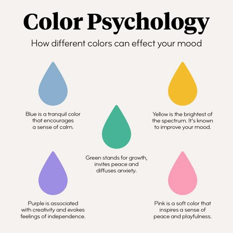 Colors That Help You Focus, Colors That Make You Happy, Colors That Make You Hungry, Colors To Wear When You Feel, Color Personality Chart, How Colors Affect Your Mood, Colors And Emotions Psychology, Color Moods Psychology, Colors Representing Emotions