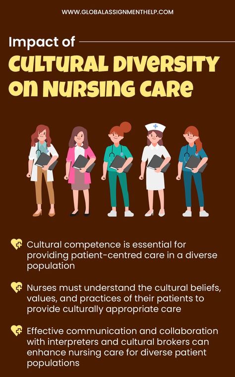 Impact of Cultural Diversity on Nursing Care Cultural Sensitivity, Health Disparities, Top Grades, Cultural Competence, Nursing Courses, Cultural Beliefs, College Advice, Cultural Awareness, Nursing Career