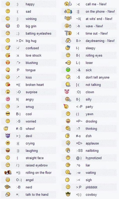 Emoticons Text, Emoji Chart, Emoji Codes, Emoji Names, Emojis Meanings, Emoji List, Keyboard Symbols, Morse Code Words, Cool Text Symbols