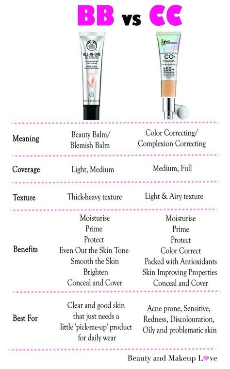 Bb Cream Vs Cc Cream, Colour Correcting, Bb Creams, Woman Makeup, Skincare Inspiration, Beauty Balm, Colors For Skin Tone, Makeup Guide, Cream Makeup