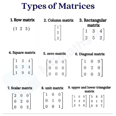 Types Of Matrices, Matrix Math Notes, Matrices Math Notes, Maths Matrices, Matrix Mathematics, Precalculus Notes, Matrix Math, Maths Algebra Formulas, Matrices Math