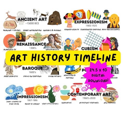 Art History Timeline Poster, Teaching Art History High Schools, Timeline Art History, Art History Lessons High School, Timeline Ideas Creative, Art Movements Timeline, Art Movement Timeline, Art History Student, Timeline Art