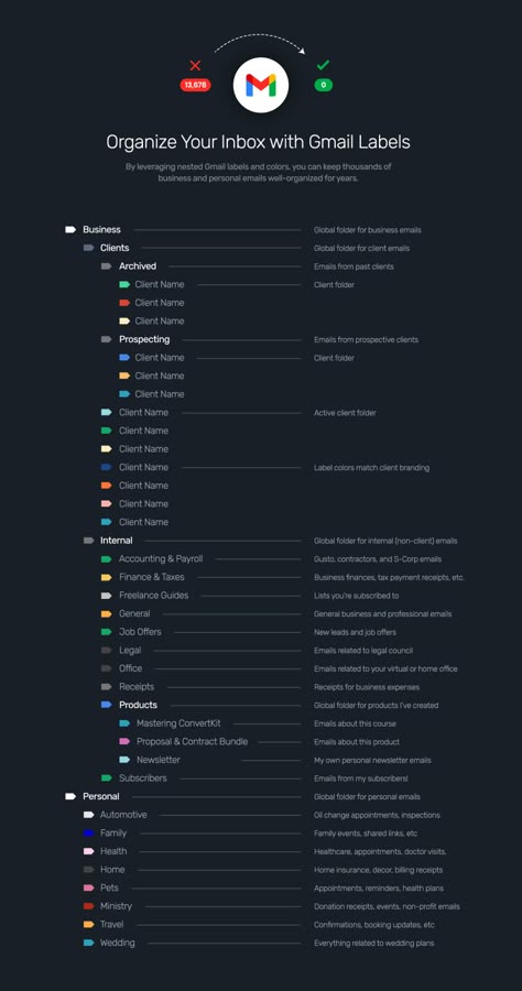 Email Name Ideas, Gamify Your Life, Digital File Organization, Business Basics, Digital Organization, Life Management, Ux Designer, Social Media Marketing Business, Business Emails