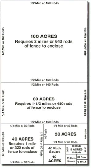 Ranching Series 101: Pasture Fencing – Beef Runner Pasture Fencing, Homestead Farm, Future Farms, Barn Plans, Mini Farm, Homestead Survival, Farms Living, Container Homes, Horse Barns