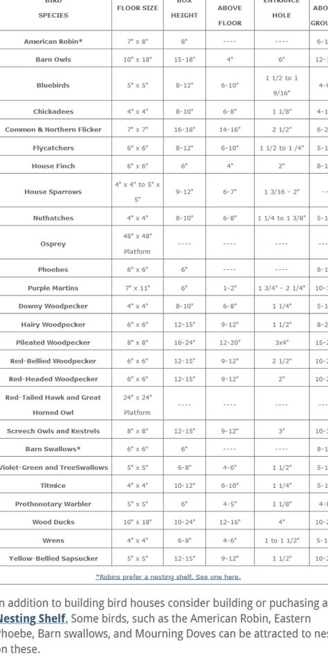 Birdhouse Size Chart, Bird House Hole Size Chart, Birdhouse Hole Size Chart, How To Build A Bird House, Sparrow Bird House, Free Bird House Plans, Birdhouse Dimensions, House Sparrow Nest, Diy Birdhouse Plans