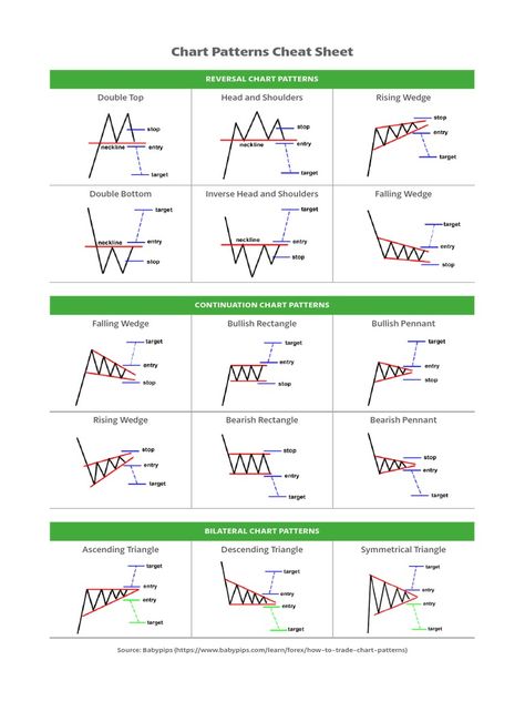 Scribd is the world's largest social reading and publishing site. Pattern Chart Trading, Banknifty Chart Pattern, Crypto Chart Patterns, Chart Pattern Cheat Sheet Pdf, Candalstic Pattern Chart, Candlestick Chart Patterns Hd, Chat Patterns Trading, Candalstic Pattern Chart Hindi, Chart Patterns Trading Pdf Hindi