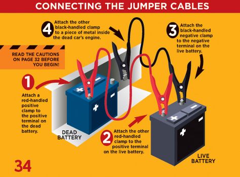 My Techie Guy: How to jump start a car? Jump A Car, Jump Start Car, Teenage Movie, Driving Basics, Car Knowledge, How To Jump, Car Manufacturing, Jump A Car Battery, Car Life Hacks