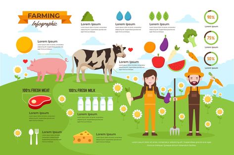 Organic Farming Infographics Vector - AI, PSD, EPS. Download Farming Infographic, Infographic Diagram, Montessori Lessons, Best Gaming Wallpapers, Visual Identity Design, Powerpoint Slide, Islamic World, Gaming Wallpapers, Slow Food