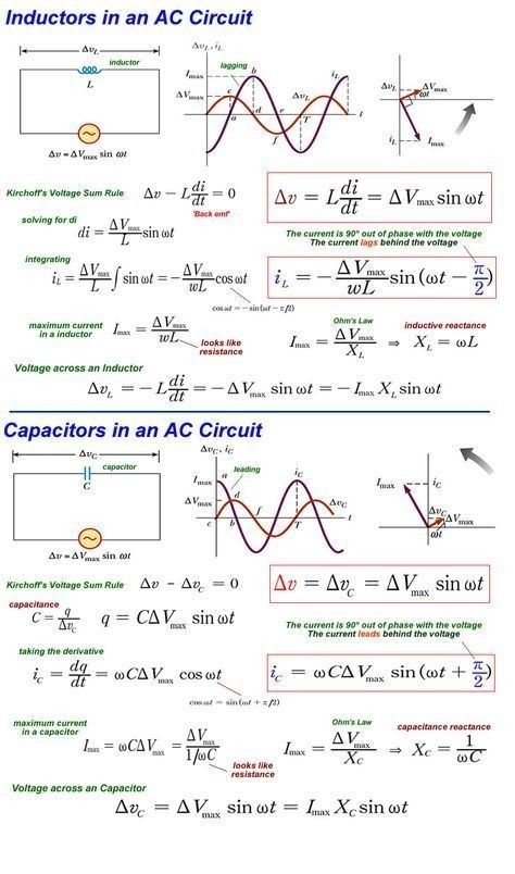 Electrical Engineering Projects, Ac Circuit, Learn Physics, Engineering Notes, Physics Formulas, Electrical Symbols, Physics Notes, Electrical Circuit Diagram, Engineering Science