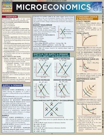 Buy Microeconomics by  BarCharts, Inc. and Read this Book on Kobo's Free Apps. Discover Kobo's Vast Collection of Ebooks and Audiobooks Today - Over 4 Million Titles! Microeconomics Study, Commerce Notes, Billions Showtime, Learn Economics, Accounting Notes, Economics 101, Teaching Economics, Micro Economics, Basic Economics