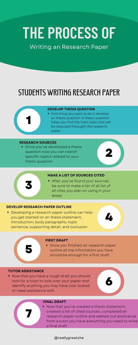 How To Do A Research Paper, College Paper Outline, Research Papers Website, How To Do Research, Academic Writing Tips Research Paper, Research Essay Outline, How To Write A Research Paper, Interesting Topics To Research, Research Topics Ideas