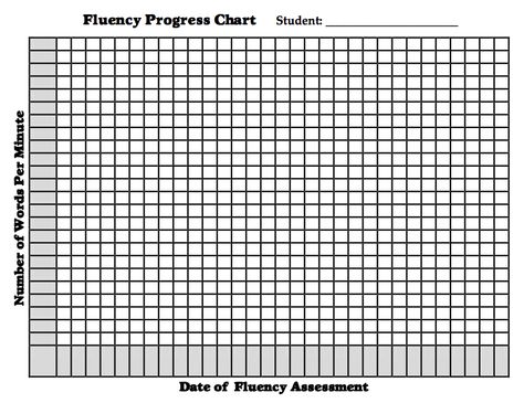 FREE LANGUAGE ARTS LESSON - “Fluency Progress Charts” - Go to The Best of Teacher Entrepreneurs for this and hundreds of free lessons. Words Per Minute Chart, Css Ideas, Fluency Tracker, Progress Chart, Wilson Reading, Classroom Assessment, Children Reading, Teaching Language, Homeschool Teacher