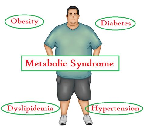 The FDA has not approved Ozempic for Metabolic Syndrome. However, it can have a significant impact on the different metabolic disorders in patients with Metabolic Disorders, Quick Saves