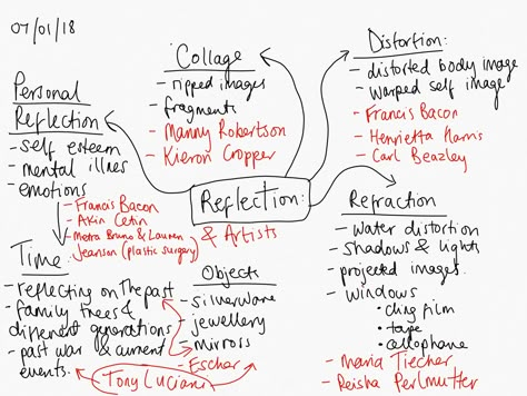 Reflection Mood Board GCSE Reflections Art Gcse Mindmap, Creative Imedia Gcse, Reflection Mood Board, Lock Mindmap Gcse, Distortion Mind Map Art, Reflection Artists Gcse, Reflection Art Gcse Sketchbook Title Page, Reflection Title Page Art Gcse, Reflection Mind Map Art Gcse