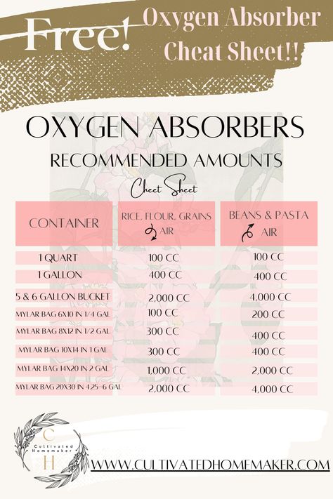 Sign up for this Free Oxygen Absorber Cheat Sheet to keep the right amount of cc's of absorbers in your bulk food buckets and Mylar bags. Get inspired with this blog post on how to store bulk food long term! How To Use Mylar Bags For Food Storage, What Can You Store In Mylar Bags, Using Mylar Bags For Food Storage, Long Term Storage Food, How To Store Flour Long Term, How To Store Flour, Proper Food Storage, Storing Food Long Term, Dehydrating Food Storage