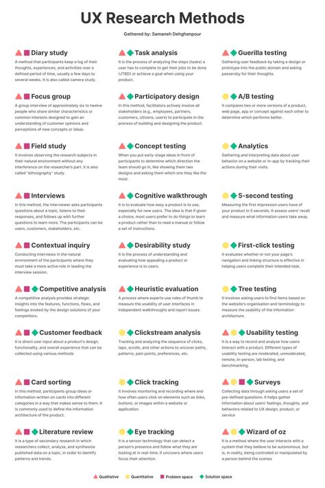 Work Vibes, User Journey, Ux Design Principles, Ux Researcher, User Research, Innovation Management, University Of Nottingham, Master Thesis, Ux Research