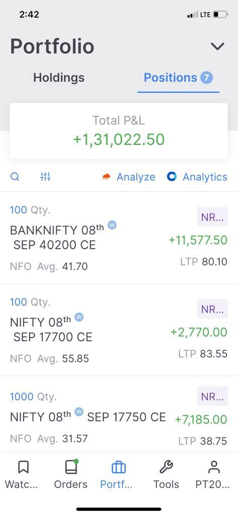 I am Shanmukha working with Dscharts as a Technical Analysis mentor and Trainer for stock market industry. I blended strategies to book 2000/INR profit in a day with less risk and capital all you need to book your slot for free. The art of predicting the stock market and how to generate buy and sell calls. For more details contact me @ +918790679998 Work Vision Board, Money Mindset Quotes, Stock Market Quotes, Money Vision Board, Vision Board Images, Crypto Money, Beautiful Wallpapers For Iphone, Foodie Instagram, Money Images