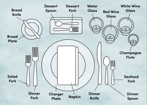 SETTING A SIMPLE HOLIDAY TABLE | The Long Table Correct Table Setting, Table Setting Diagram, Proper Place Setting, Proper Table Setting, Table Setting Etiquette, Formal Table Setting, Dinner Setting, Dining Etiquette, Table Place Settings