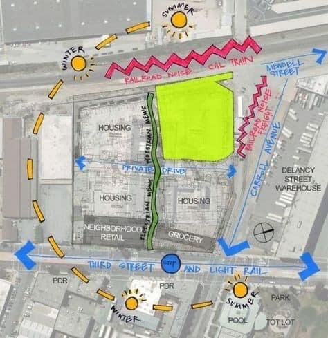 Site Analysis Graphical Representation, Site Analysis Ideas Architecture, Site Analysis Noise Diagram, Architect Site Analysis, Noise Analysis Architecture Diagram, Site Forces Architecture Diagram, Sunpath Diagram Site Analysis, Building Site Analysis, Climate Analysis Architecture Diagram