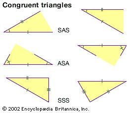 Euclidean geometry:  the study of plane and solid figures on the basis of axioms and theorems employed by the Greek mathematician Euclid (c. 300 bce). In its rough outline, Euclidean geometry is the plane and solid geometry commonly taught in secondary schools. Indeed, until the second half of the 19th century, when... Congruent Triangles, Plane Geometry, Two Dimensional Shapes, Solid Figures, Euclidean Geometry, Regular Polygon, Teaching Math Strategies, Solid Geometry, Dimensional Shapes