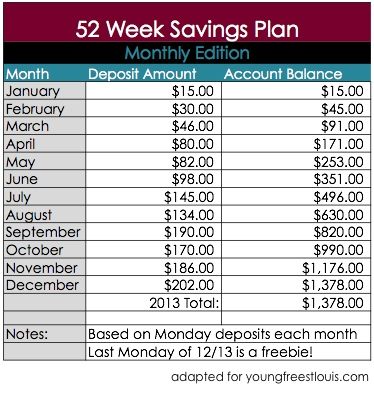 Chart for Monthly Deposits Month Savings Plan, Week Savings Plan, 52 Week Saving Plan, Ascending Order, Weekly Savings, 52 Week Savings, Monthly Savings, Money Plan, Money Saving Plan