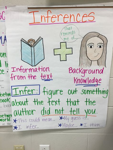 Making inferences anchor chart for reading/ELA. Making Inferences Anchor Chart, Inferences Anchor Chart, Inference Anchor Chart, Ela Anchor Charts, Elementary Classroom Themes, Kindergarten Anchor Charts, Teaching Language, Kindergarten Skills, Interactive Reading