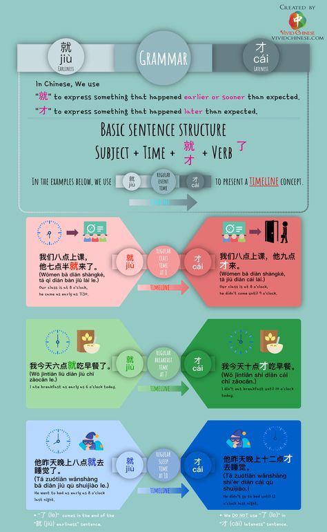 就 (jiù) Earliness And 才 (cái) Lateness Grammar - Vivid Chinese Time In Chinese, Chinese Language Writing, Chinese Sentences, Chinese Grammar, Mandarin Chinese Languages, Learning Mandarin, Chinese Vocabulary, Learn Chinese Characters, Bahasa China