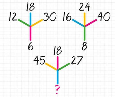 Maths Picture Puzzle to find the missing number Math Puzzles Brain Teasers, Logic Puzzles Brain Teasers, Math Riddles Brain Teasers, Find The Missing Number, Best Brain Teasers, Logic Math, Math Olympiad, Math Pictures, Mind Puzzles