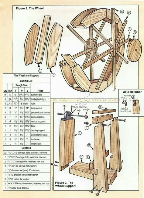 Restauration Hardware, Furniture With Storage, Water Mill, Diy Cardboard Furniture, Water Wheel, Wood Plans, Wood Furniture Diy, Wooden Projects, Cardboard Furniture