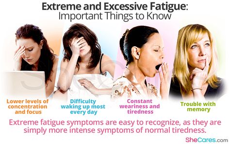 If you are feeling severe tiredness and exhaustion and it has lasted for a long time, you may be dealing with extreme and excessive fatigue. Learn more here https://www.shecares.com/symptoms/fatigue/extreme-and-excessive-fatigue-important-things-to-know  #SheCares #fatigue Extreme Exhaustion, Medical Laboratory Science Student, Extreme Fatigue, Extreme Tiredness, Hormone Imbalance Symptoms, Adrenal Fatigue Symptoms, Fatigue Symptoms, Brain Surgeon, Chronic Fatigue Symptoms