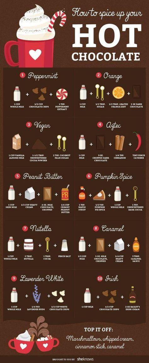 How to make a party-perfect hot chocolate station | December-2018 | tulsapeople.com Hot Chocolate Treats, Resep Smoothie, Chocolate Photos, Gourmet Desserts, Hot Chocolate Bars, Starbucks Recipes, Tasty Baking, Hot Chocolate Recipes, Fun Baking Recipes