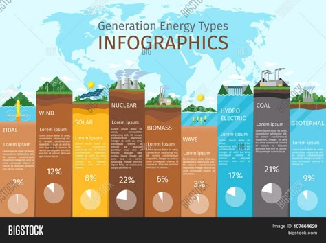 Energy Types, Electrical Symbols, Advantages Of Solar Energy, Renewable Energy Projects, Geothermal Energy, Solar Energy Panels, Disney Collage, Energy Companies, Renewable Sources Of Energy