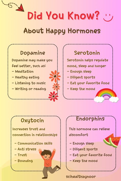 #BrainyBuddies #NeuroChemFun #HappinessHormones #healthcare #happiness #happy #mood #moodboard #dopamin #serotonin #oxytocin #endorphins #instagram #blogger #UAE #Selfhelp Endorphins Increase, Dopamine Wallpaper, Supplements For Dopamine, Endorphin Dopamine, Quick Dopamine Boost, Dopamine And Serotonin Molecule, Dopamine Diet, Serotonin Syndrome, Dopamine Serotonin Oxytocin