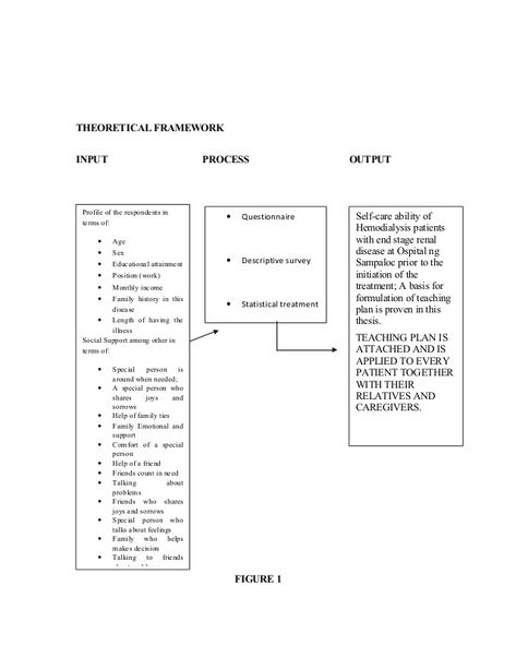 THEORETICAL FRAMEWORKINPUT                                  PROCESS… Conceptual Framework Template, Cool Powerpoint Backgrounds, Theoretical Framework, Stocking Template, Strategic Leadership, School Improvement, Operating Model, Powerpoint Backgrounds, Teaching Plan