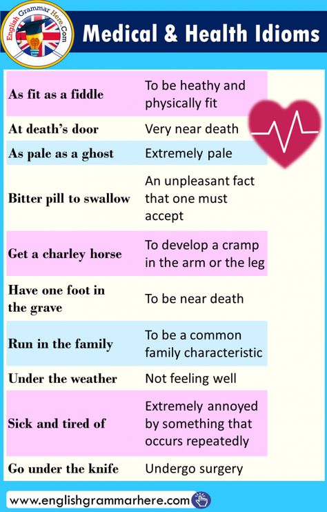 Idioms About Human Body, List of Human Body Idioms - English Grammar Here Idioms In English, Words List, Idiomatic Expressions, English Phrases Idioms, Idioms And Phrases, Conversational English, Phrasal Verbs, Good Vocabulary Words, Good Vocabulary